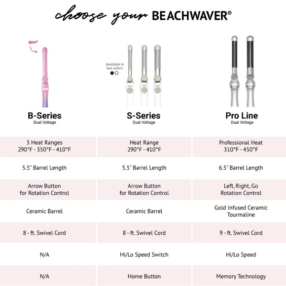 COPY - Beachwaver white 1 inch - Picture 3 of 3